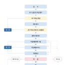 김해시장애인근로사업장 이미지