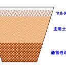 블루베리를 건강하게 기르는 용토 (4) 이미지