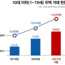 케이에스세무회계 - 성동구 고산자로 340 | 케이에스세무회계