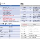 지오솔루션