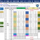 제17회 전국학교스포츠클럽 축전 플로어볼＞경기 &#39;가&#39;대진표 안내(종별 조편성/ 대진추첨방법)-수정 이미지