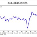 부영화장품