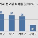 용산-94 이미지