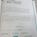[IT도서리뷰📘]Do it! LLM을 활용한 AI 에이전트 개발 입문(10/10)/완독 후기