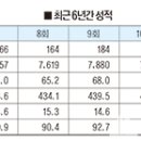 천하제일농장 이미지