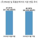 (주)큐로홀딩스 이미지