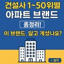 지에스(GS)25금강서희점 | 2024 건설사 TOP 50위 아파트 브랜드 총정리! 이 브랜드, 알고 계셨나요?