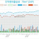 예고은피부과의원 이미지