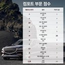 제네시스 GV70, 유럽 럭셔리 SUV 시장의 강자를 넘어서다 이미지