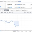 디웍스 네이버블로그