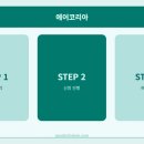 "2023 에어코리아 채용 가이드: 연봉, 합격 스펙, 후기까지!"