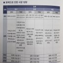 크로스경영연구소 | [나의 필사] 경매·갭투자·법인 투자의 실전 전략 '돈이 되는 시그널을 기다려라.'