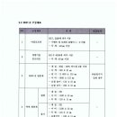 (주)비엔피