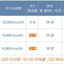 백제가스 이미지