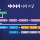 성황밧데리