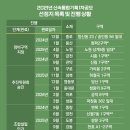 신통헬스케어