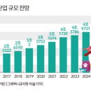 애경푸드