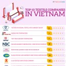 2023년 베트남 의류용 원단 시장동향 이미지
