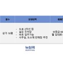 뉴원곡공인중개사사무소 이미지