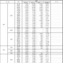 기아도 연봉 계약 완료 이미지