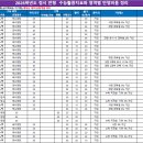 ＜2026학년도 정시 전형 대학별 수능 활용지표와 영역별 반영비율 정리＞ 이미지