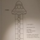어진약국 | 청계천박물관 기획전시 '수표교, 한양에 비가 내리면' 오는 3월 15일까지