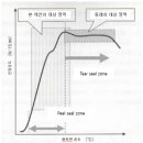 제 9장 HS 조작의 기능성 개선 - 2(Peel seal 영역의 활용) 이미지