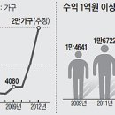 농부의 꿈 이미지