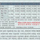 2021년 주거급여 신청자격 이미지