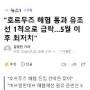 "호르무즈 해협 통과 유조선 1척으로 급락…5월 이후 최저치" 이미지