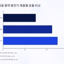 💨 가정용 풍력 발전기 효율 비교, 실사용자 후기 기준 공개🔋