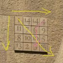 시현민박 | 10월 바르셀로나 여행