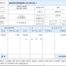 테헤란명성공인중개사사무소 네이버블로그