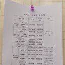 마음토닥언어심리센터