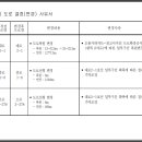 천고사거리 이미지