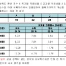해운대고등학교 이미지