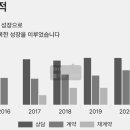 경차 장기렌트카 프로모션 할인 경차 리스 이미지