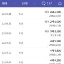 한울마을3단지 운정더클래스 네이버블로그