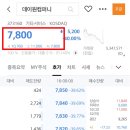 데이원컴퍼니, 와이즈넛, 아스테라시스 매도 후기