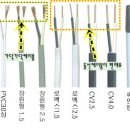 [전등셀프교체] 마켓비조명으로 식탁을밝게..주방등교체하기 이미지