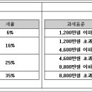 2011년 크고작은 일들 이미지