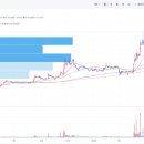 주식회사후성