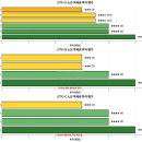 지석초교 입구 사거리 횡단보도(강남마을 8단지 인근) | GTX 역세권 아파트 투자 완벽 가이드 (2026년 개통 대비)