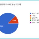 디지털 드로잉으로 이모티콘 만들기 이미지