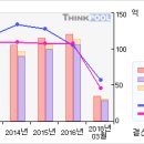 국보디자인#[첫 상한가따라잡어.. 말어..?-5 月2 日] 이미지