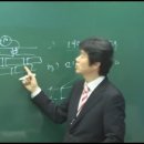 성운사이버교육원