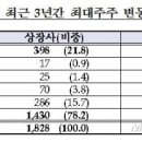 동양디지텍