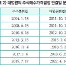 현행 주식매수청구권제도의 한계와 주주 보호를 위한 개선과제 이미지