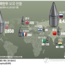 핵전쟁 위협 발원지, 북한이 아니라 미국과 그 동맹국들 이미지