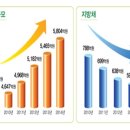 정읍시 북면 장학 보건진료소 | 정읍시 재도약 기반을 다지는 성과입니다